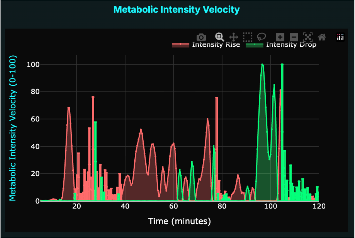 Prevent Overtraining